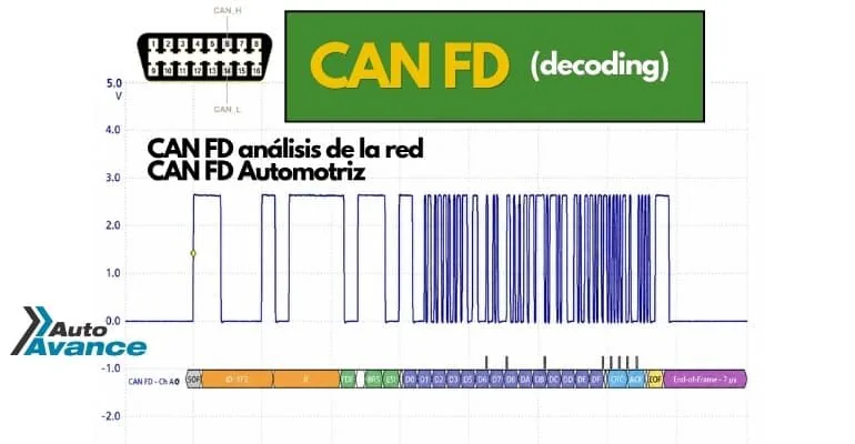 can-fd