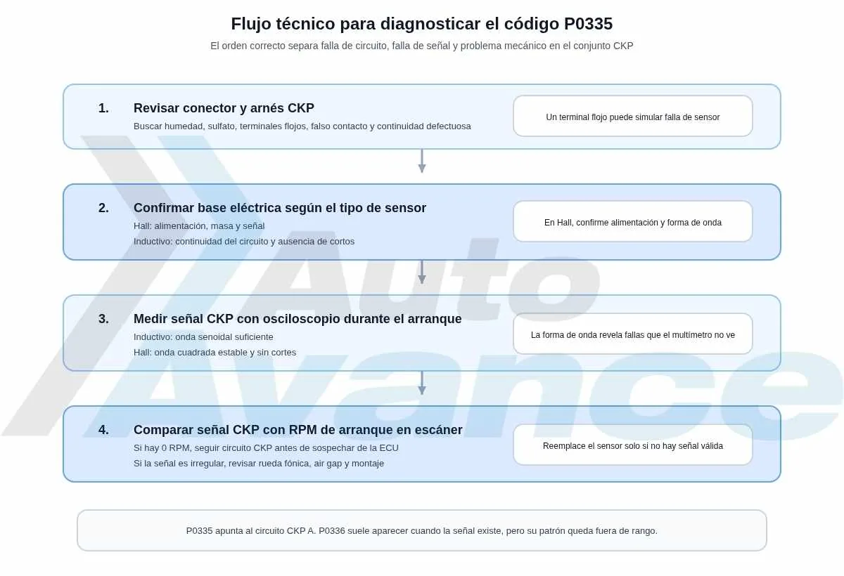 código-p0335-diagrama