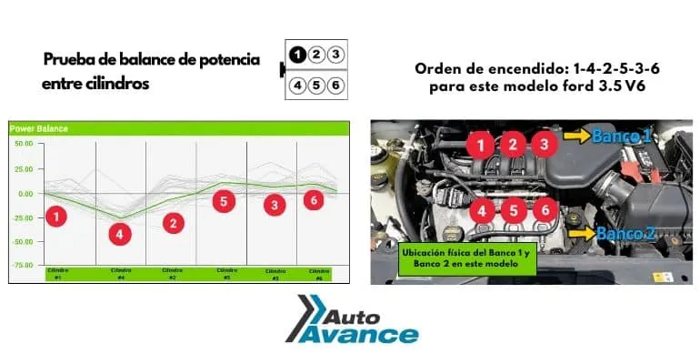 prueba-de-balance-de-potencia-entre-cilindros-diagrama
