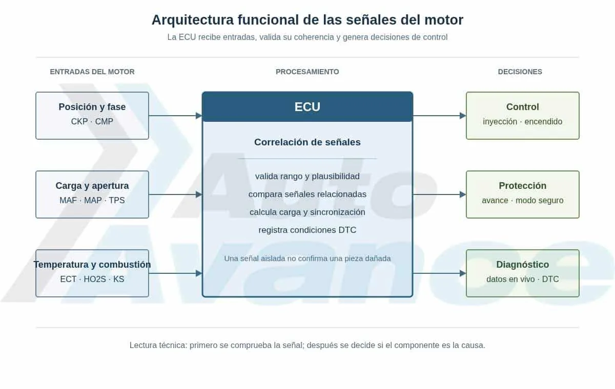 señales-de-sensores-automotrices-diagrama1