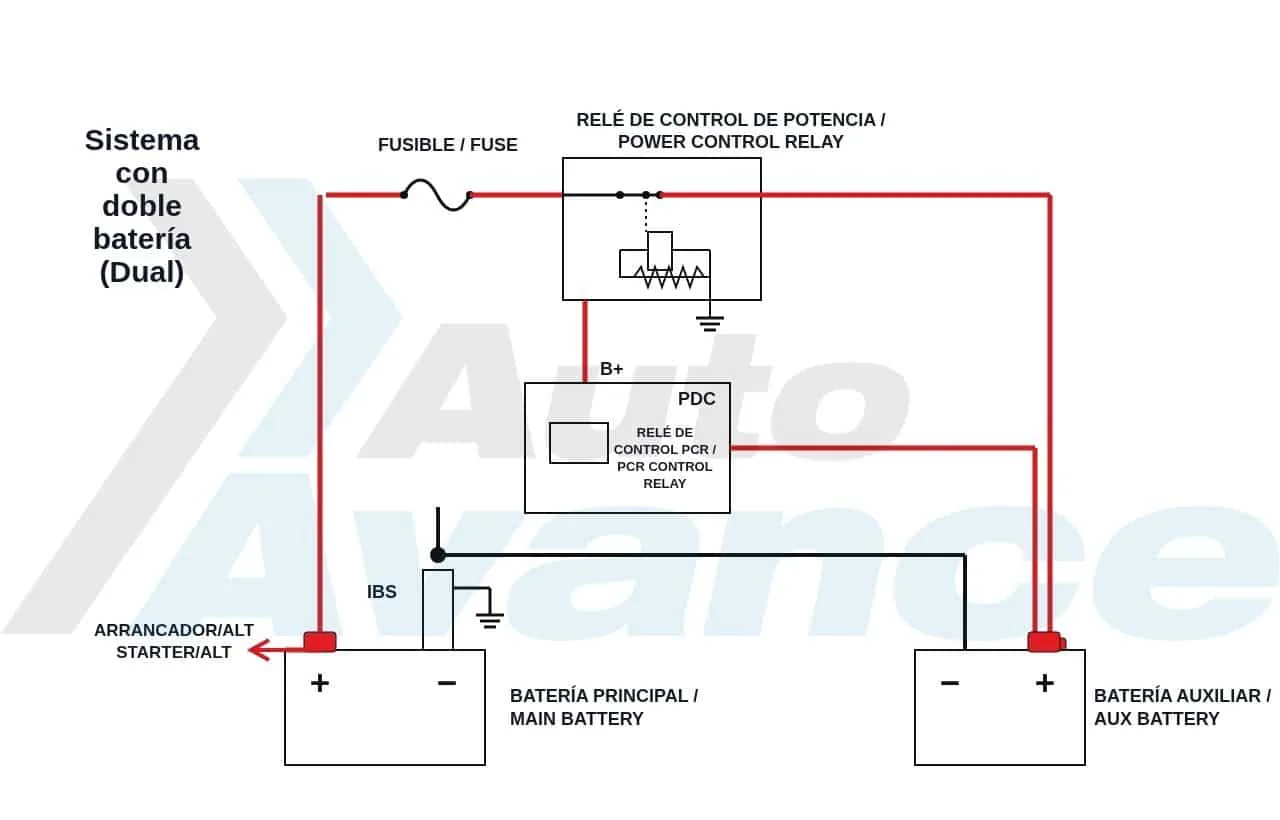sistema-stop-start-de-doble-bateria-diagrama